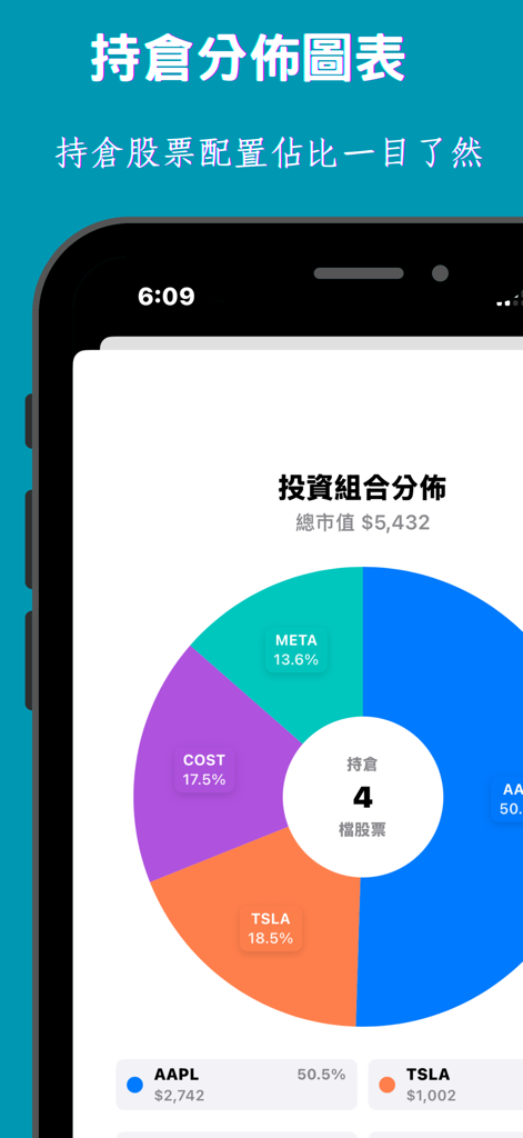 Captura de pantalla de una aplicación móvil que muestra un gráfico circular de colores de la distribución de una cartera de acciones con varias tenencias y sus porcentajes.