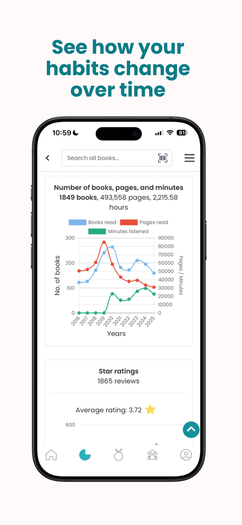 StoryGraph: Reading Tracker - A line chart in The StoryGraph app visualizing reading habits for books read and pages read over multiple years