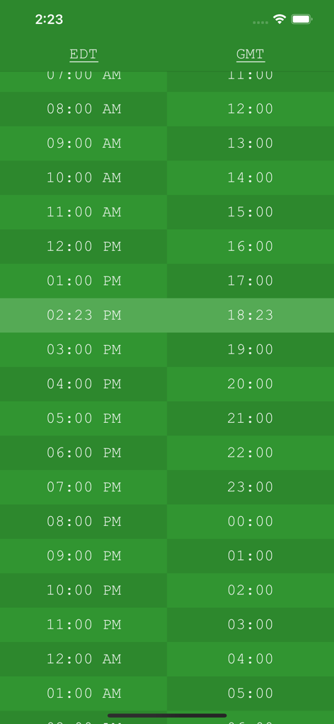 Tabla de comparación de zonas horarias lado a lado que muestra EDT y GMT con la hora actual resaltada.