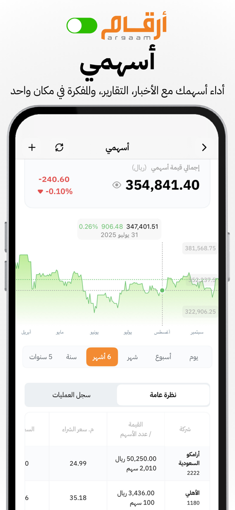 Argaam ON app interface showing stock portfolio performance chart and market data for Saudi companies