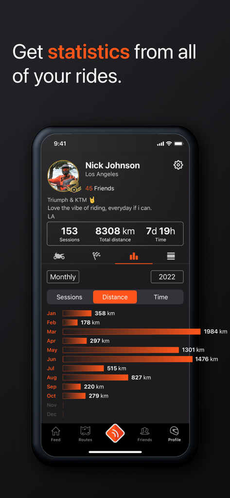 Detecht - Motorcycle App & GPS - Ein mobiler Bildschirm der Detecht Motorrad-App, der Benutzerfahrstatistiken anzeigt, einschließlich Gesamtdistanz und monatlicher Distanzbalkendiagramme.