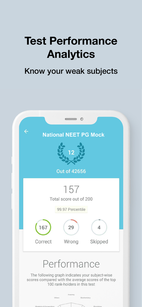 Marrow app interface showing performance analytics for a National NEET PG mock test including rank and percentile.