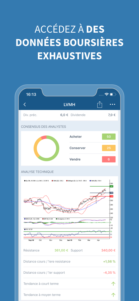 Captura de pantalla de la app Investir mostrando análisis técnico del mercado de valores y consenso de analistas para LVMH