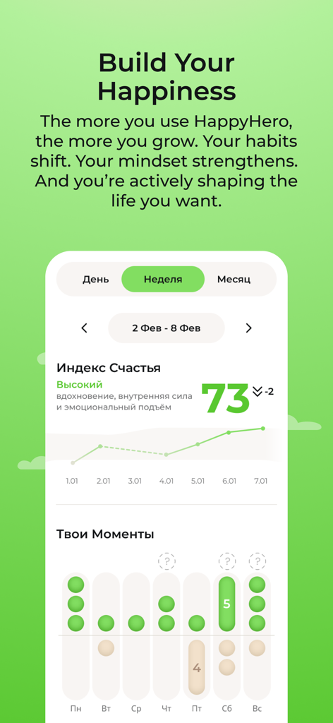HappyHero app dashboard showing a happiness index score of 73 with a weekly trend graph and emotional moments tracker.