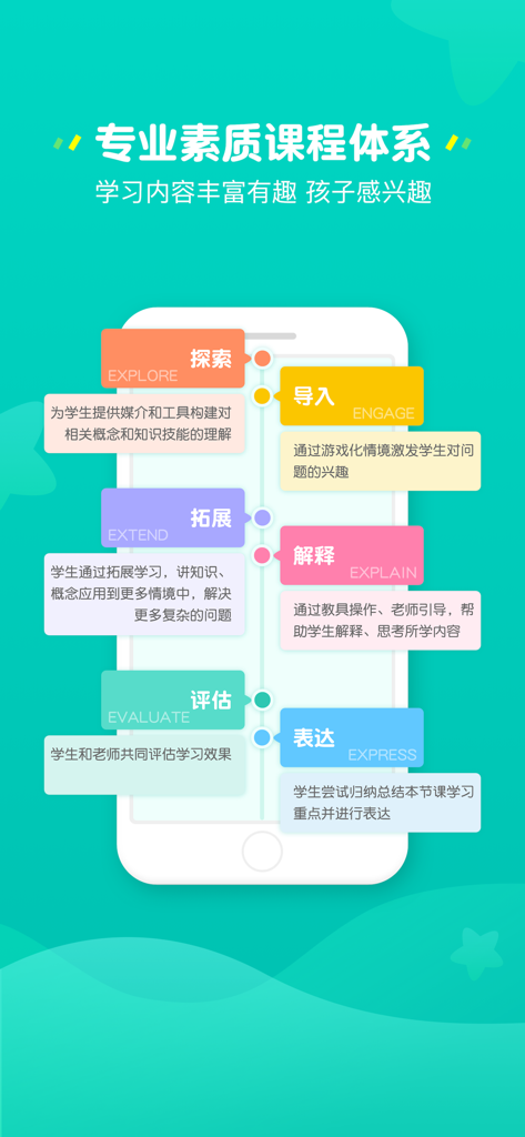 豌豆素质家长端 - Un diagramme présentant les six étapes du programme d'éducation professionnelle, y compris Explorer, S'engager, Étendre, Expliquer, Évaluer et Exprimer.