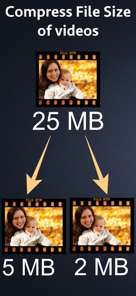 Graphic showing a 25MB video compressed to 5MB and 2MB sizes