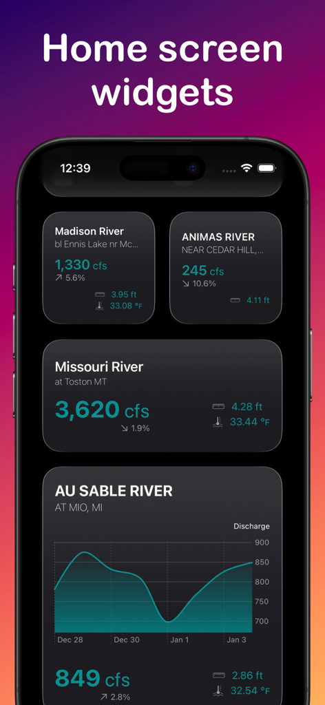 Blue Liner Flows - Blue Liner Flows app widgets on an iPhone home screen displaying real-time river discharge and water temperature data