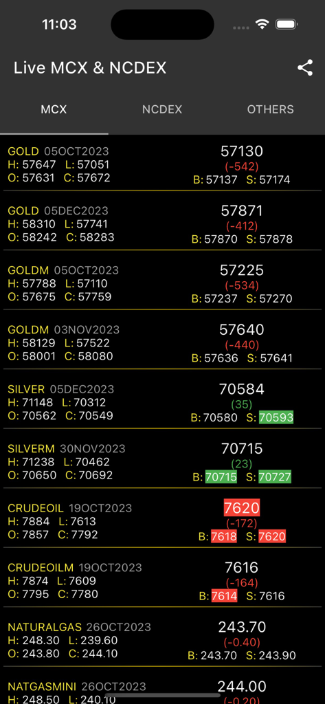 Live MCX & NCDEX - Screenshot of the MCX tab showing live prices for gold silver and crude oil