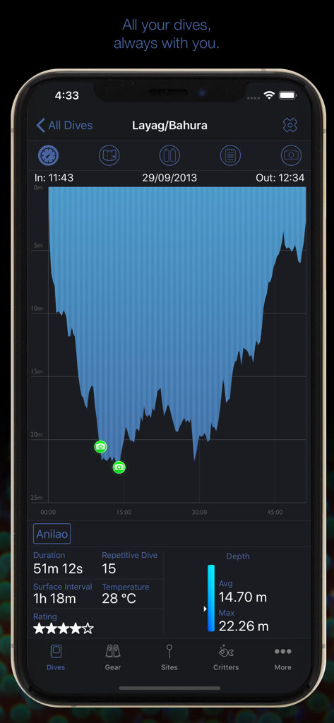 MacDive - Detailed scuba dive profile graph on the MacDive iPhone app showing depth, duration, and temperature metrics.