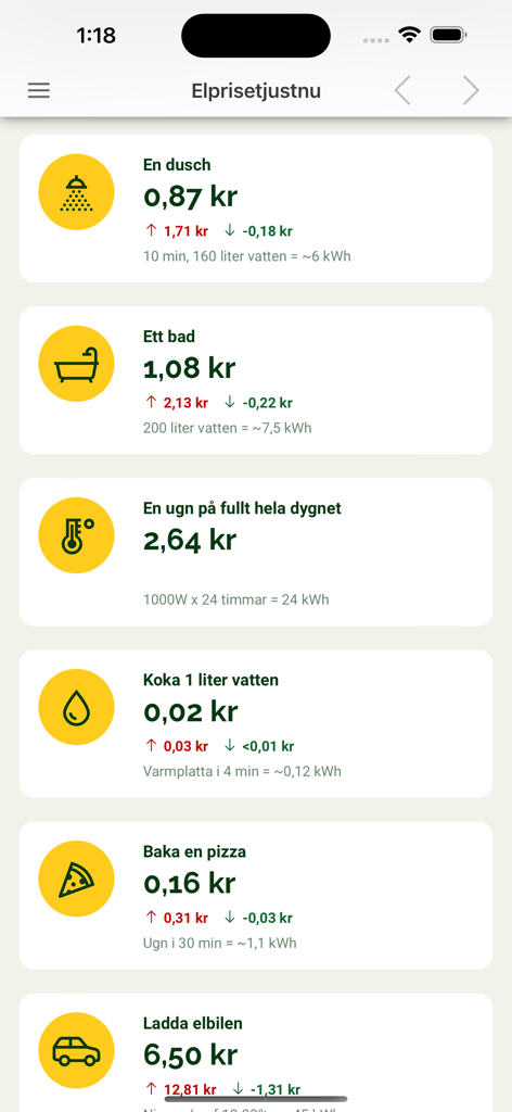Mobile app interface showing the estimated electricity cost for daily activities like showering and charging an electric vehicle.