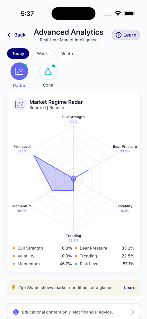 Sigmix - Advanced analytics screen in the Sigmix app featuring a radar chart that analyzes Saudi stock market conditions like risk level and momentum.