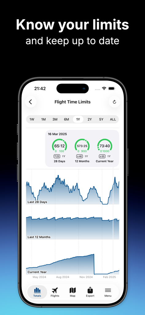 Pilot Logbook - A pilot logbook app interface displaying flight time limits and interactive analytical charts for tracking flight hours over different periods