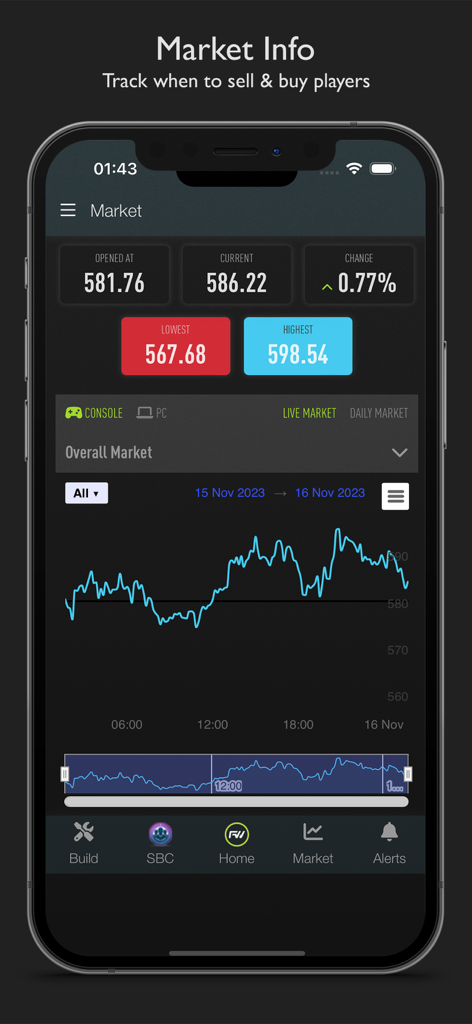 FC 26 FUTWIZ app market info screen displaying live price trends and a trading graph for players.