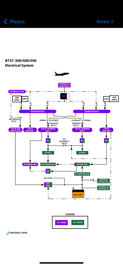 iBOEING B-737 Aircraft Apps - A detailed technical diagram of the Boeing 737 electrical system showing AC and DC power distribution
