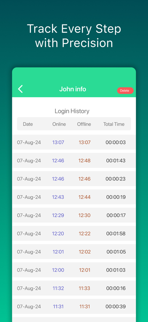 Wa online Tracker Last Seen - Captura de pantalla de una aplicación móvil que muestra una tabla detallada del historial de inicios de sesión con fechas, horas de conexión, horas de desconexión y duración total para un usuario.
