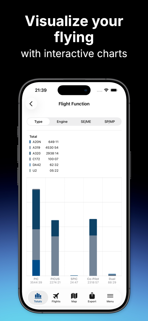 Pilot Logbook - Interactive charts in the Pilot Logbook app displaying flight hours by aircraft type and crew function.
