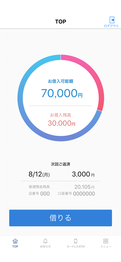 PayPay Bank Loan app dashboard with a pie chart showing loan status and available credit.