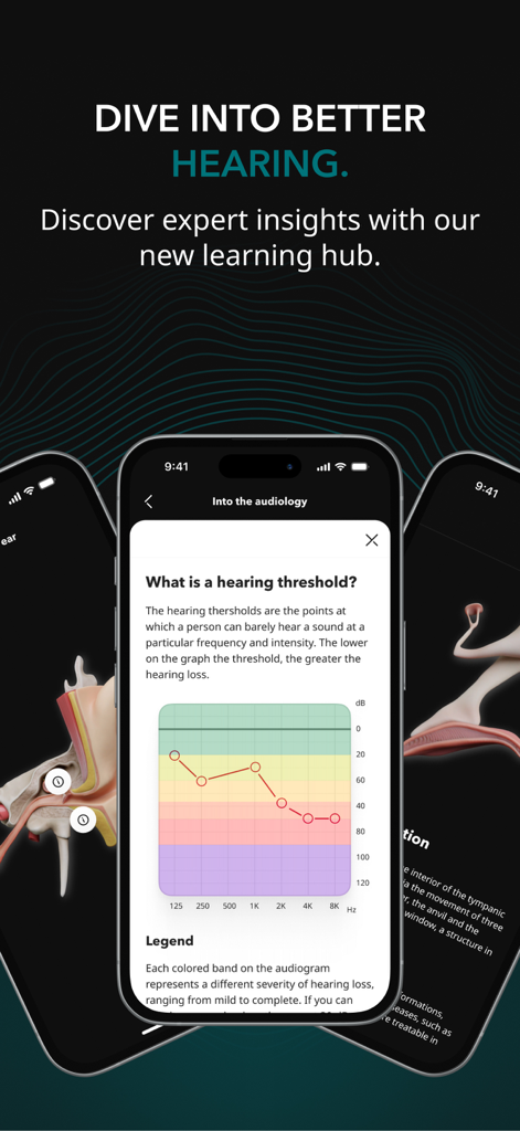Miracle-Ear App-Bildschirm, der einen lehrreichen Artikel über Hörschwellen mit einem farbcodierten Audiogramm-Diagramm zeigt.