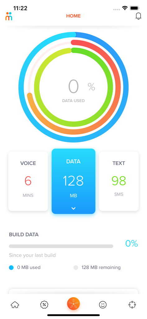 Mamen app home screen showing a circular data usage tracker and remaining voice minutes and text messages.
