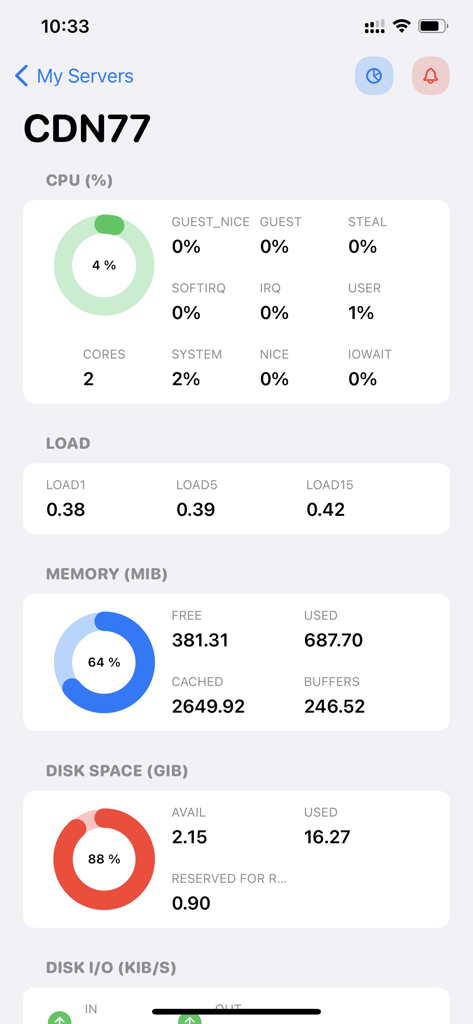Netdata mobile app dashboard displaying real-time server metrics for CPU and memory