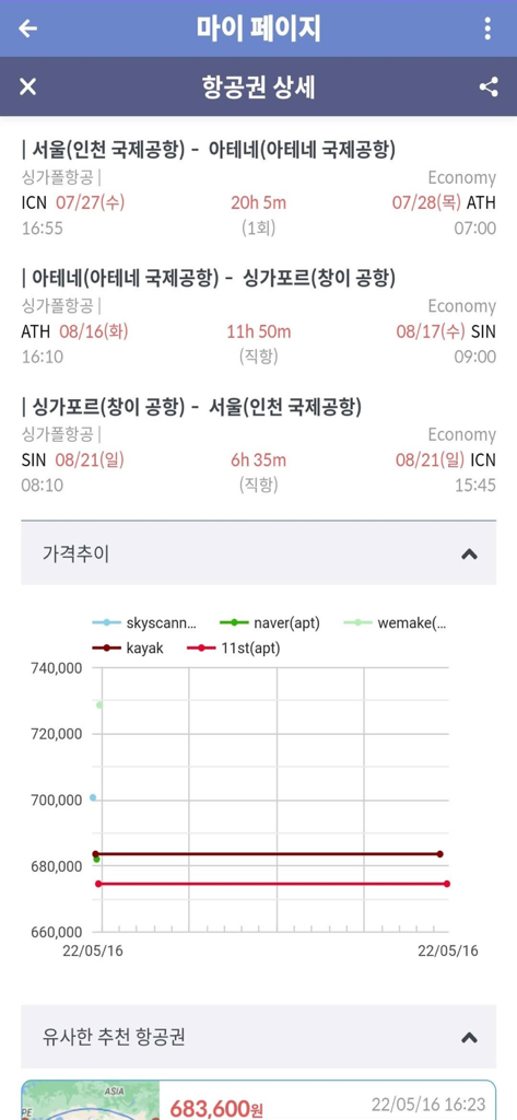 App interface showing flight itinerary details and a price history graph comparison.