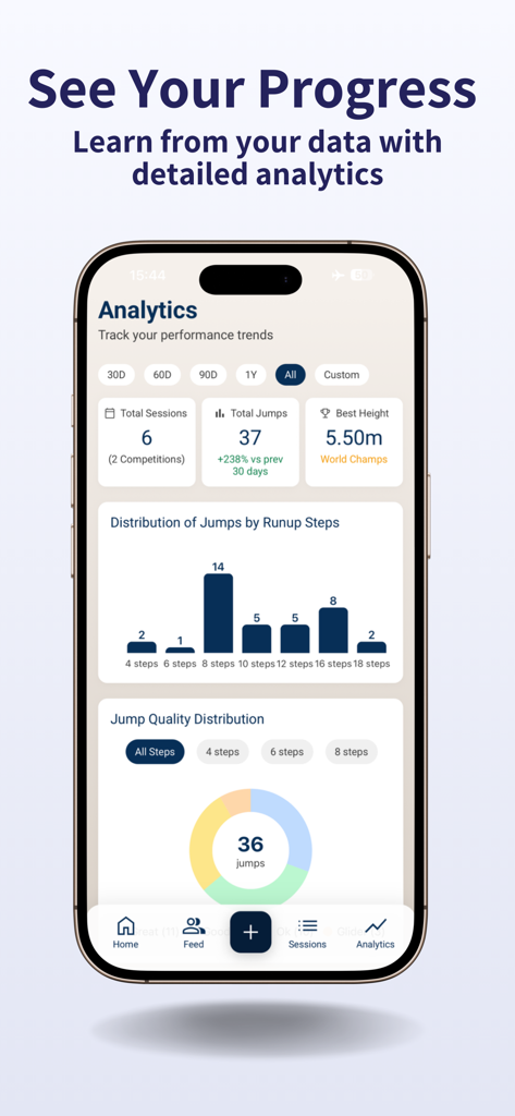 Vault: Pole Vault Tracker - Vault app analytics screen showing total sessions, jumps, best height, and charts for runup steps and jump quality distribution.