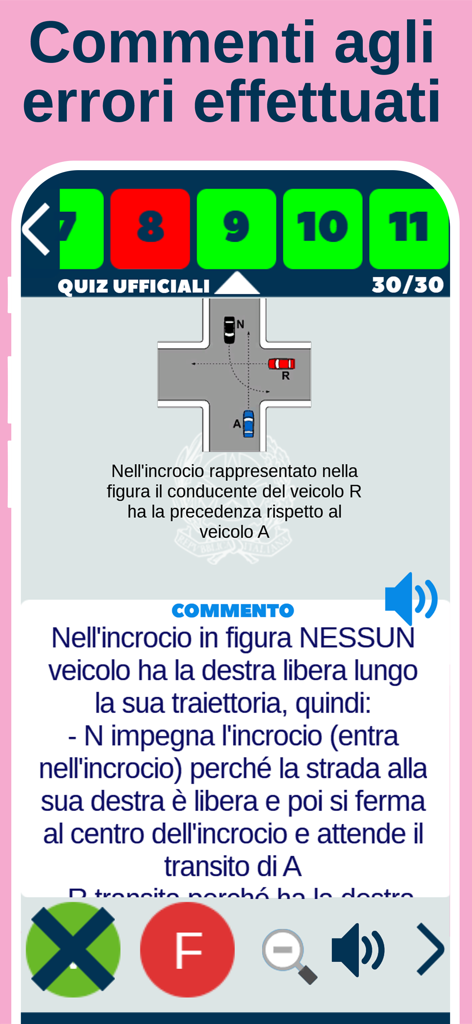 Quiz Patente B - Drivoo - Interface of the Drivoo app showing a detailed explanation for a traffic intersection quiz mistake