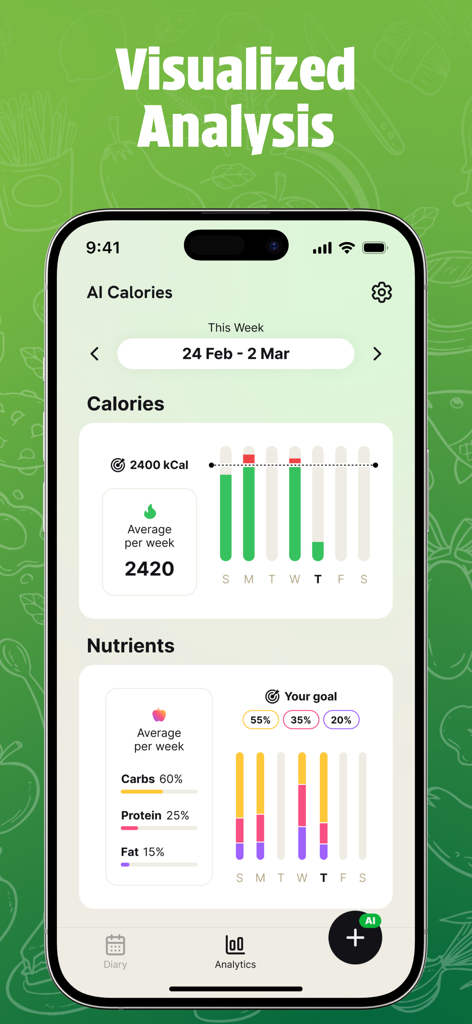 Analytics dashboard of AI Calories app displaying weekly calorie and nutrient charts.