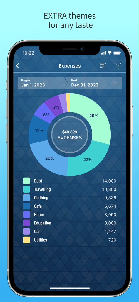 Money Pro: Personal Finance AR - Money Pro app screenshot showing a detailed donut chart of annual expenses by category
