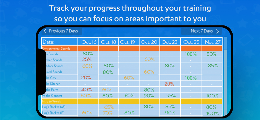 Hearoes - Empower Your Hearing - A table in the Hearoes app displaying auditory training progress and scores for various categories like environmental sounds and words over several days.