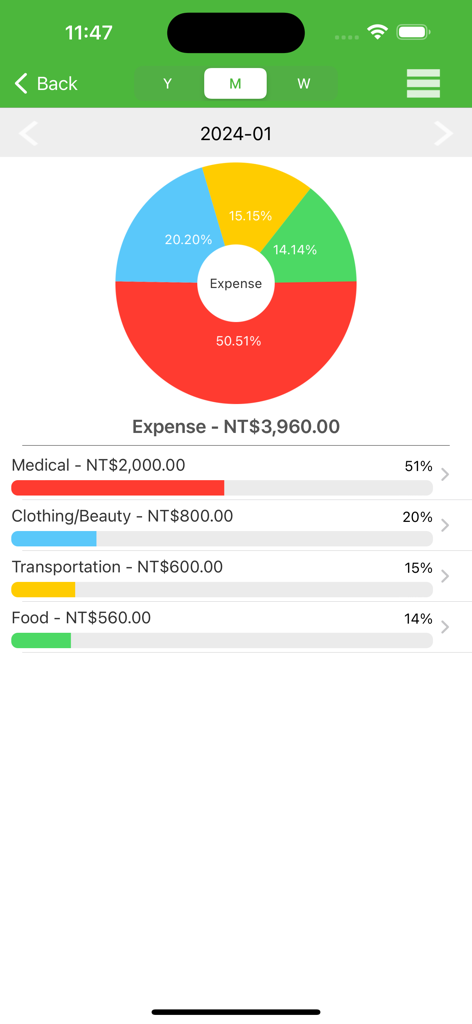 Informe de gastos de AndroMoney que muestra un gráfico circular y las categorías de gasto mensual