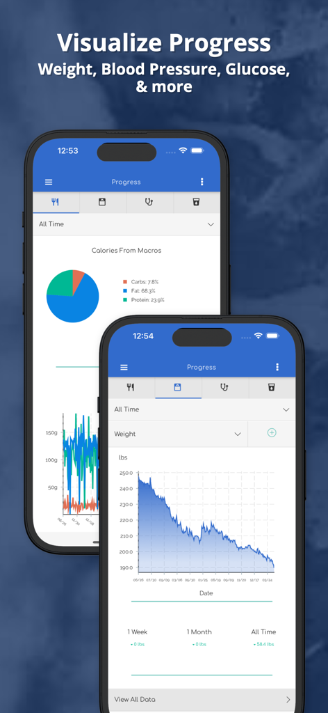 My Keto Low Carb Macro Tracker - The My Keto app displaying visual charts for macro nutrients and weight loss progress