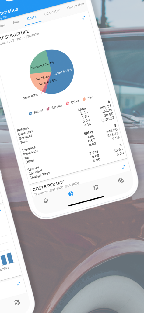 Vehicle expense breakdown and cost statistics in the My Car app.