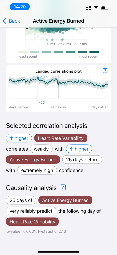 This & That - A health data analysis screen showing the correlation and causality between active energy burned and heart rate variability