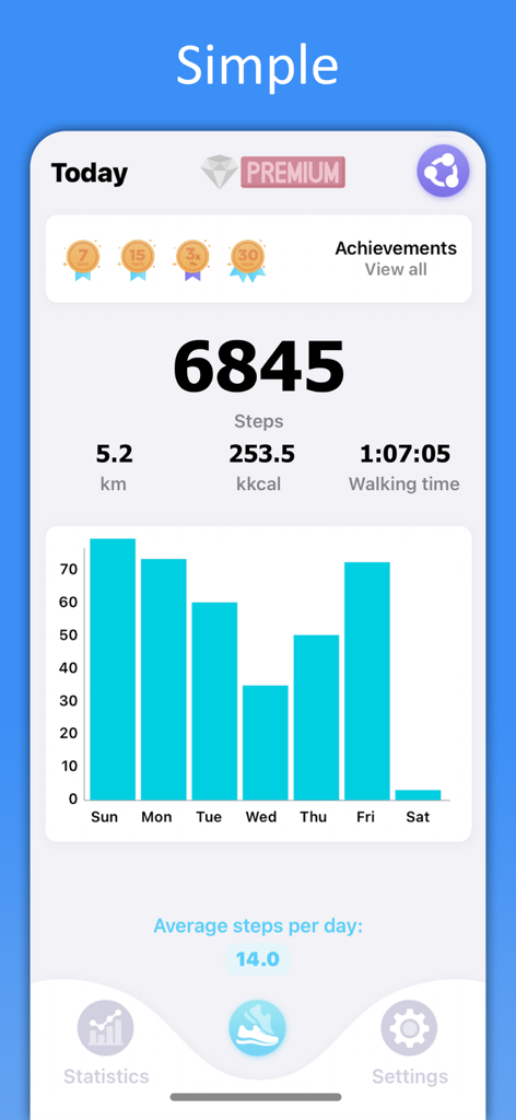 Tägliches Schrittzähler-Dashboard mit Schritten, Distanz, Kalorien und wöchentlichem Aktivitätsbalkendiagramm