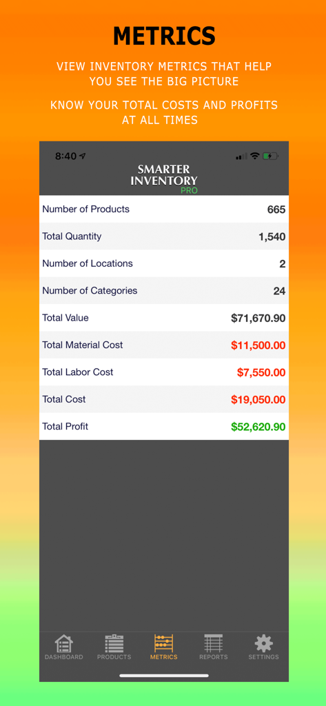 Smarter Inventory - A dashboard view of the Smarter Inventory app showing business metrics including total profit and labor costs