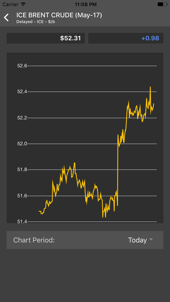 Real time ICE Brent Crude oil price chart in the OMJ mobile app