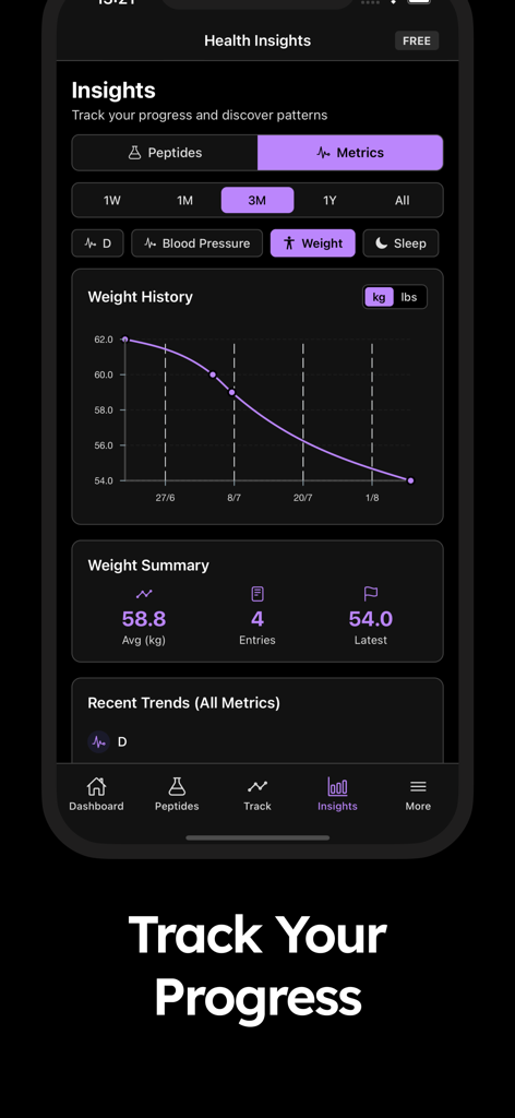 Peptide Tracker & Calculator - A data-driven health insights dashboard showing weight history and progress tracking metrics in the Peptide Tracker app.