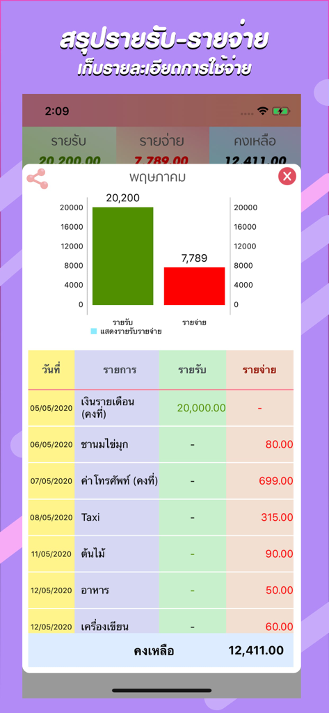 Save Money app interface showing a bar chart and detailed list of income and expenses in Thai