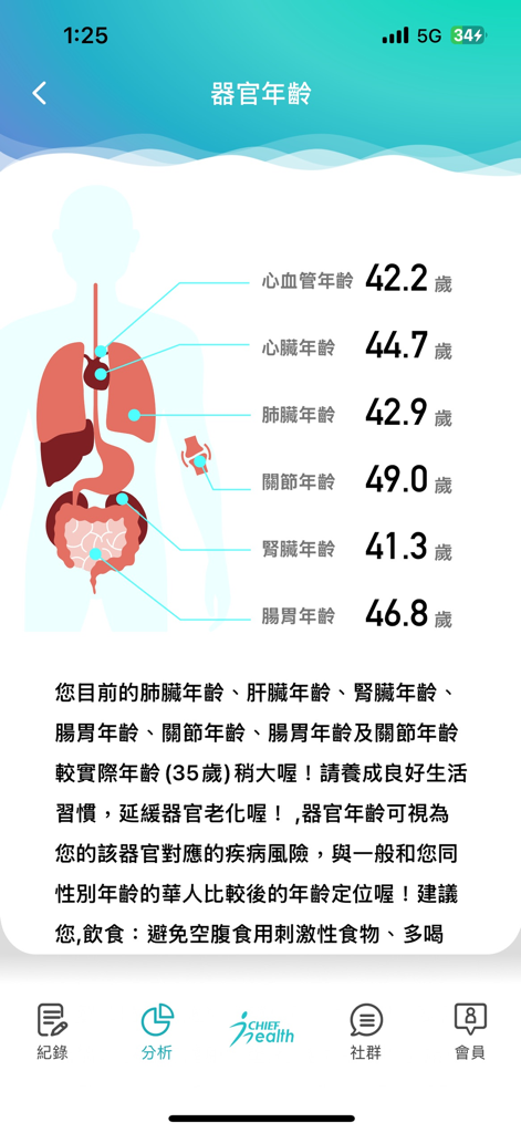 是方i健康 - Chief iHealth app organ age analysis dashboard showing biological age estimates for different body systems