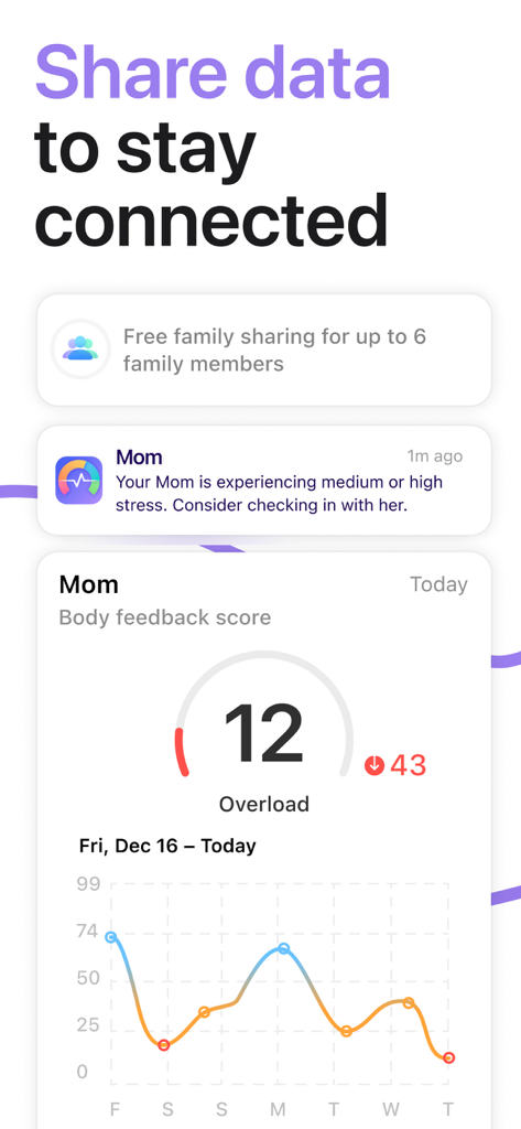 Stress Monitor for Watch - Stress Monitor app interface showing family sharing features and a stress overload alert for a family member.
