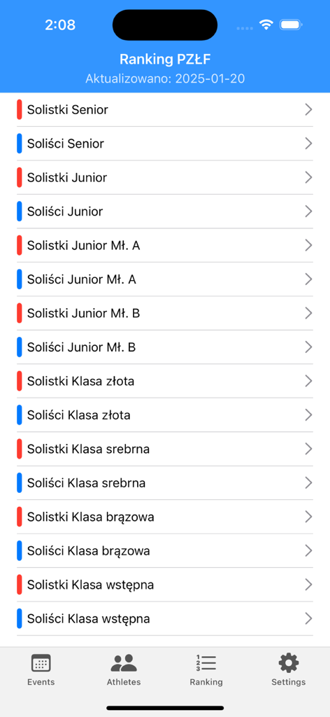 Lista de categorias de ranking de patinação artística por nível de habilidade e gênero
