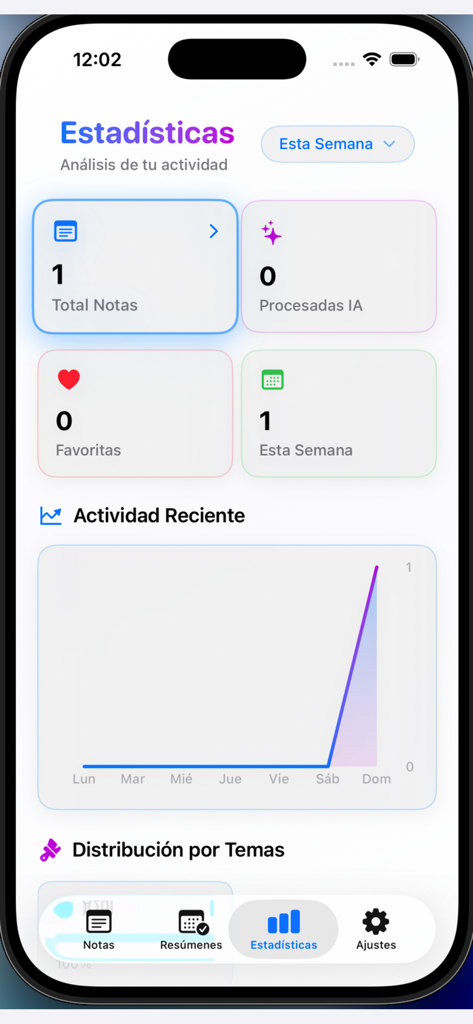 intelli note - Statistics dashboard in the intelli note app showing activity analysis, total notes, and AI processed counts.