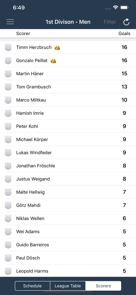 Field Hockey - Germany - Bestenliste der Torschützen der 1. Bundesliga der Herren.