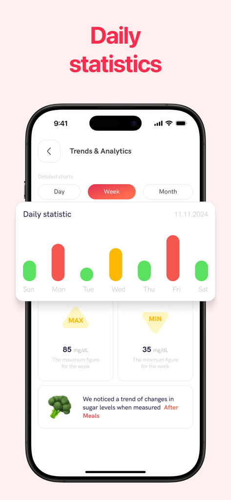 Interfaz de la aplicación Sugar - Rastreador de Glucosa que muestra estadísticas diarias y tendencias de glucosa con un gráfico de barras