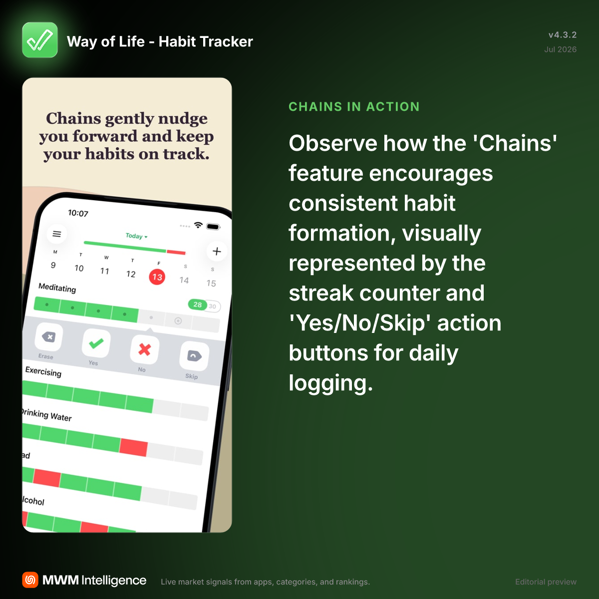 Way of Life - Habit Tracker - Health & Fitness App | MWM