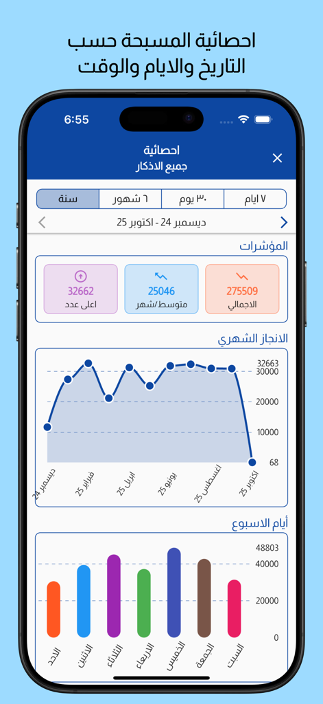 Analytics screen of the Dhikr Rosary app displaying monthly achievements and daily activity charts