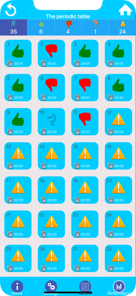 Chemistry quiz progress screen for the periodic table showing a grid of correct and incorrect answers with thumbs up and thumbs down icons.