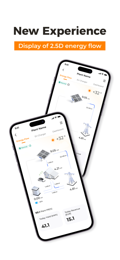 Screenshot der iSolarCloud App mit einer 2.5D-Visualisierung des Energieflusses zwischen Solarmodulen, Haus und Stromnetz