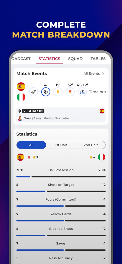 Barcelona Live - For Barca Fan - Screenshot of the Barcelona Live app showing a complete match breakdown with statistics and events
